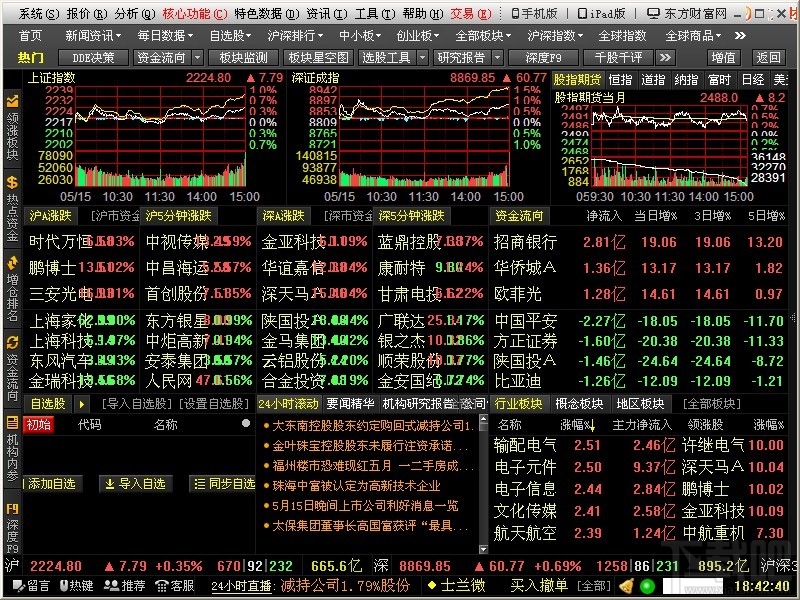 东方财富通免费炒股软件(1)