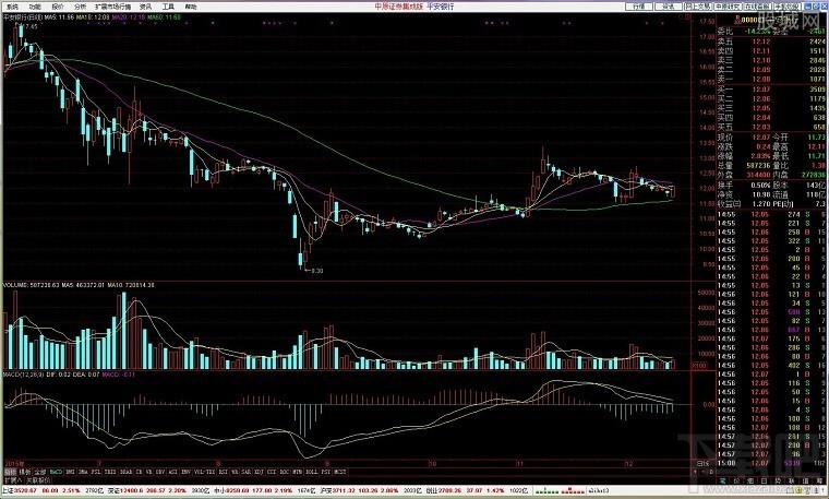 中原证劵集成版(3)