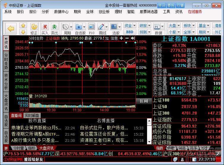 中投证券超强版行情交易系统(2)