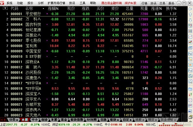 新浪通达信证券分析资讯系统(3)