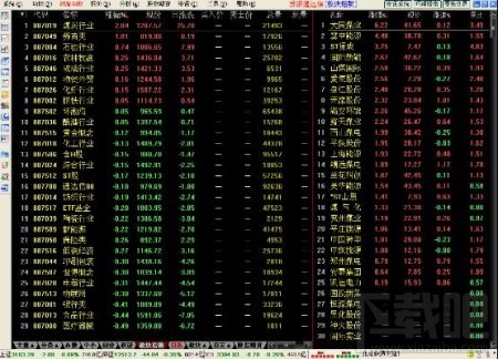 新浪通达信证券分析资讯系统(2)