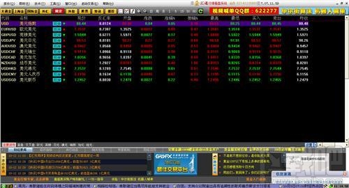 金汇通黄金行情分析软件(2)