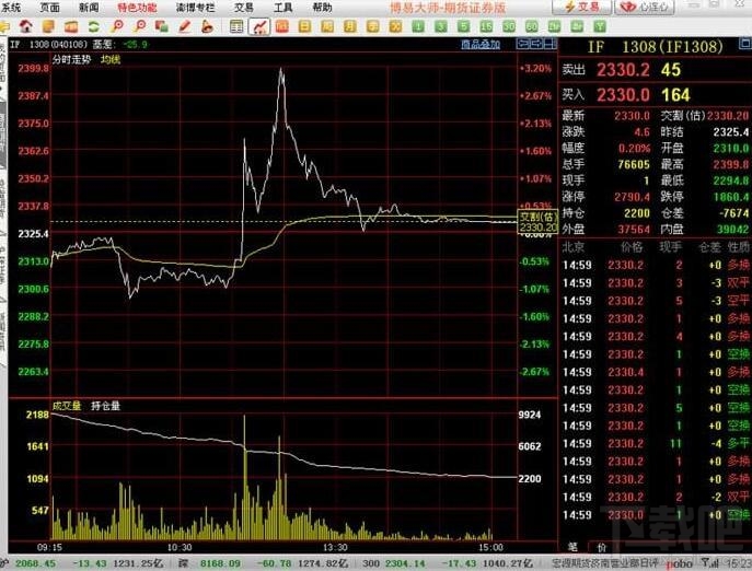 鲁证期货博易大师行情系统(2)