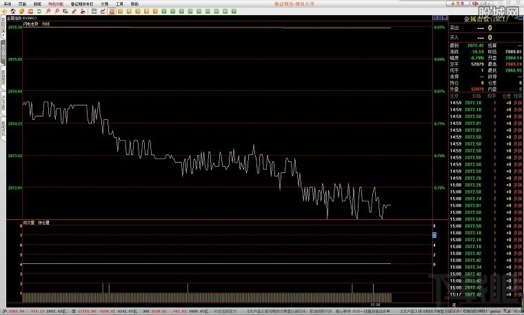 鲁证期货博易大师行情系统(1)