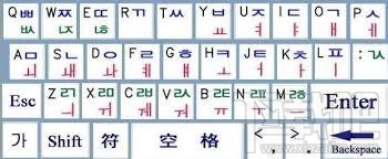 韩文输入法(1)