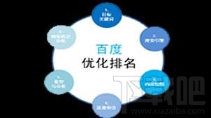 百度竞价排名管理工具(3)