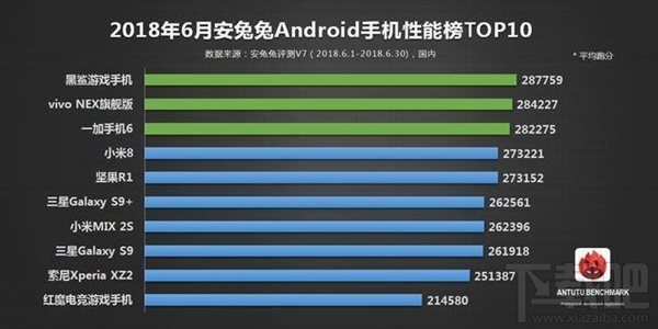 疑似魅族16跑分成绩曝光:安兔兔跑分超29万