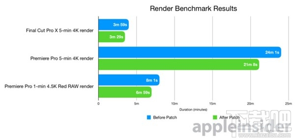 macOS High Sierra 10.13.6补充更新补丁,新苹果MacBook Pro不再过热降频