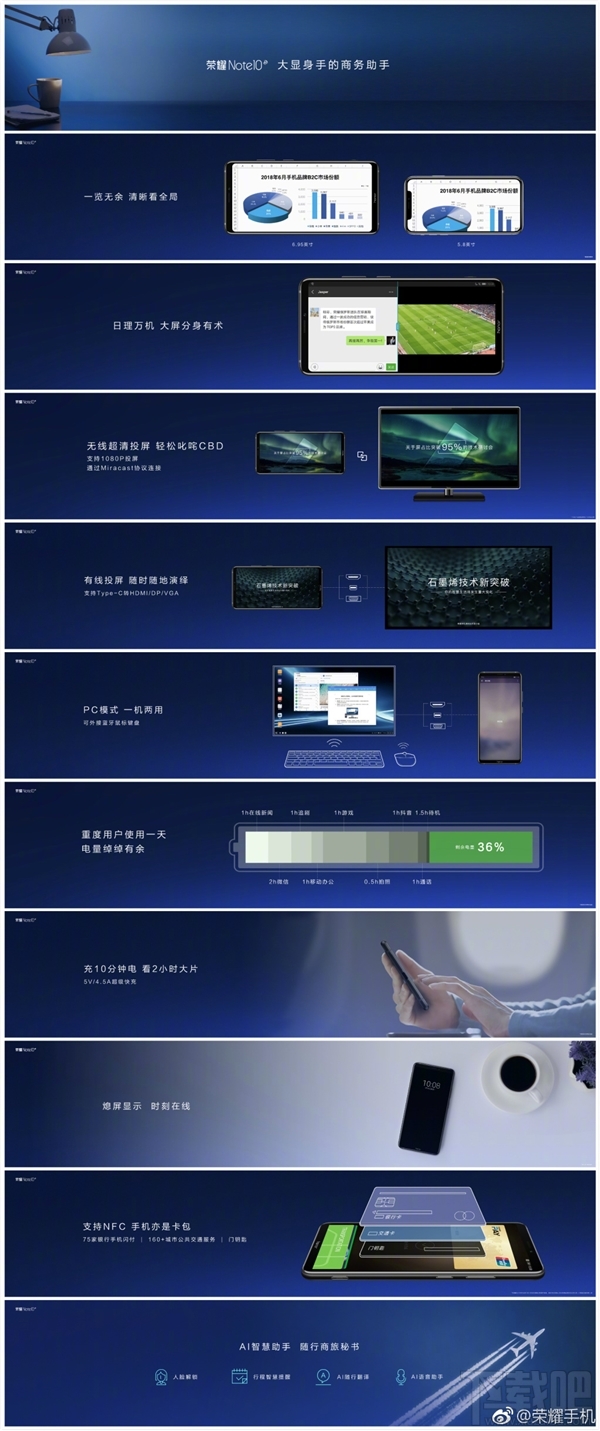 荣耀Note10发布:双Turbo技术 2799元起