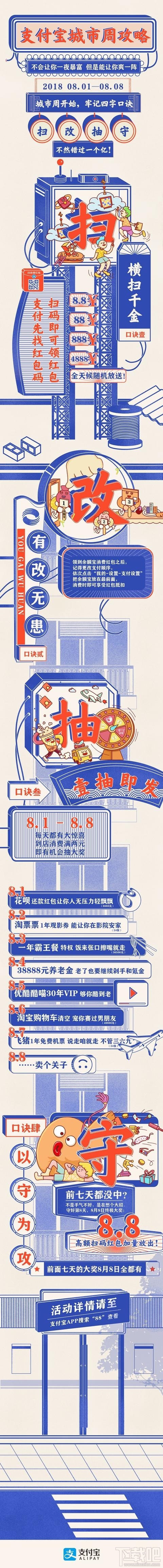 支付宝城市周怎么玩,支付宝城市周抢红包攻略