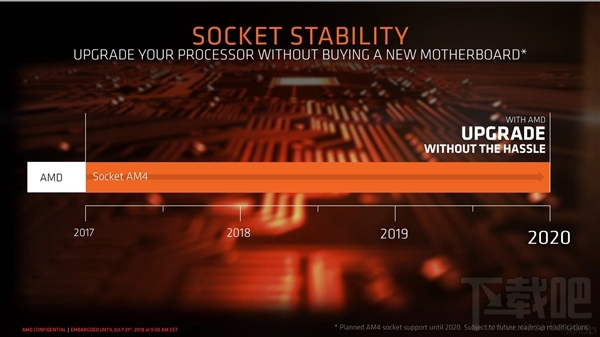 AMD B450主板正式发布:开放超频 经济实惠