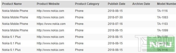 诺基亚6.1 Plus通过蓝牙认证:骁龙636加持