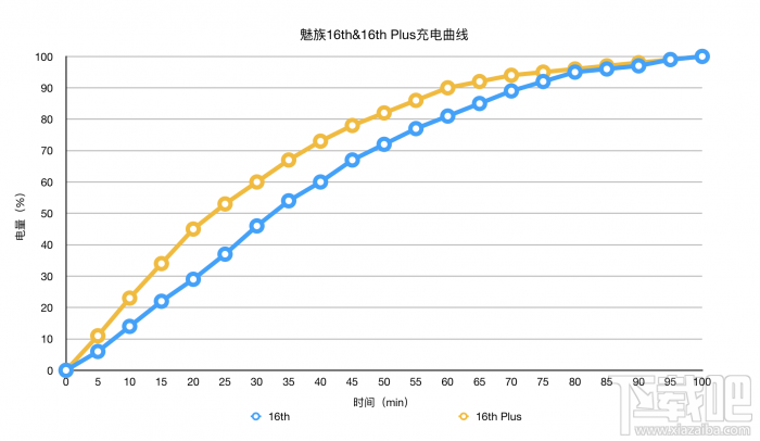 魅族16th评测:小试牛刀之后的真旗舰
