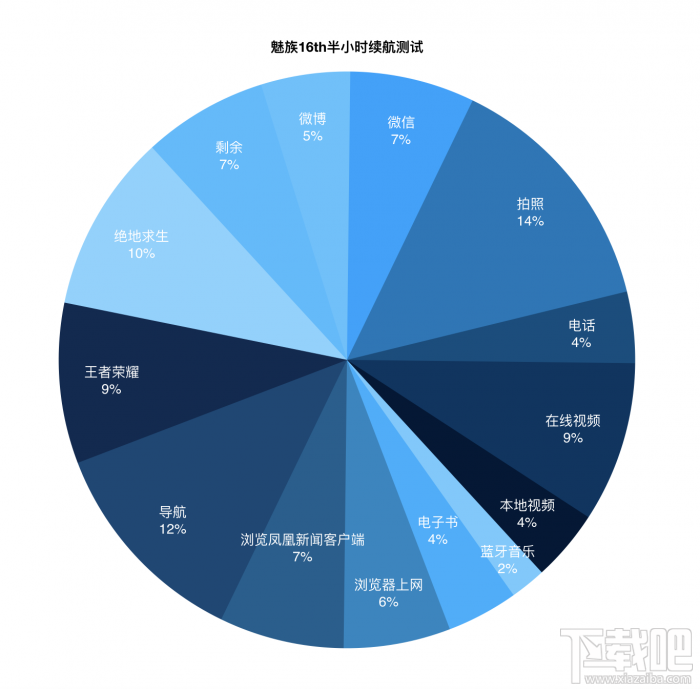 魅族16th评测:小试牛刀之后的真旗舰