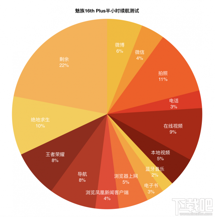 魅族16th评测:小试牛刀之后的真旗舰
