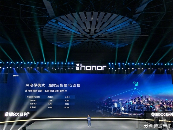 荣耀8X正式发布:麒麟710 GT加持