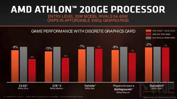 AMD新速龙正式发布:Zen+Vega合璧