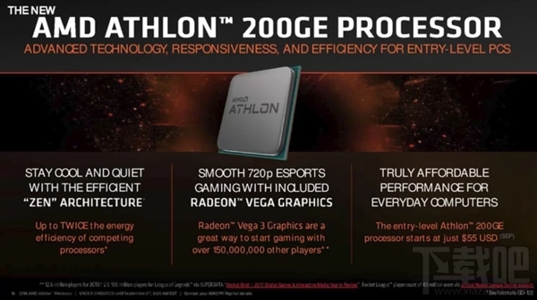 AMD新速龙正式发布:Zen+Vega合璧