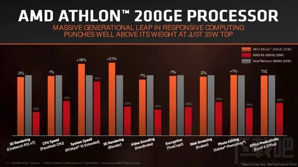 AMD新速龙正式发布:Zen+Vega合璧