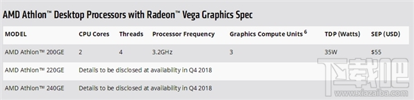 AMD新速龙正式发布:Zen+Vega合璧