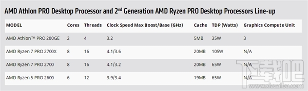 AMD新速龙正式发布:Zen+Vega合璧