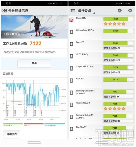 荣耀8X跑分多少,荣耀8X跑分成绩介绍