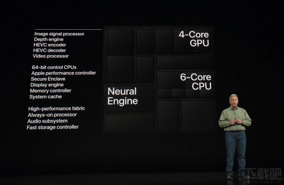 iPhone Xs和Xs Max发布,双卡双待iPhone功能实现!