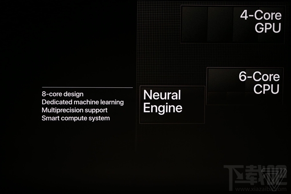 苹果A12处理器怎么样,A12规格介绍