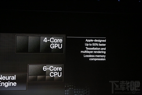苹果A12处理器怎么样,A12规格介绍
