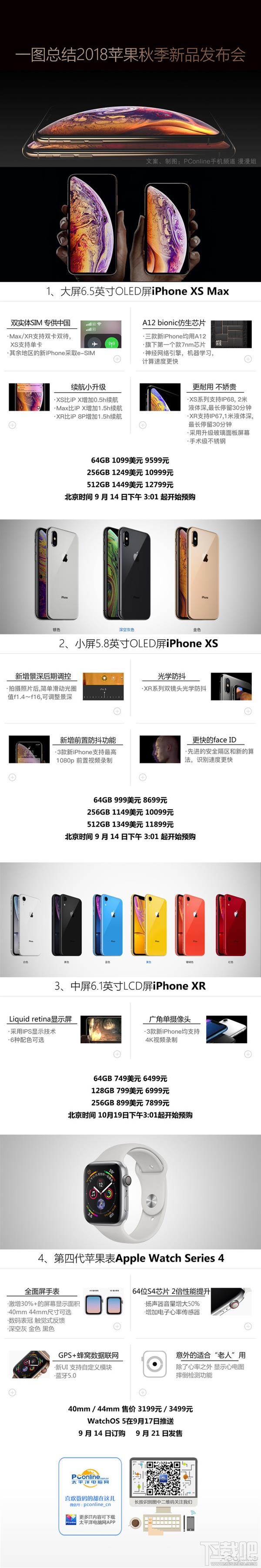 一图看懂2018苹果新品发布会