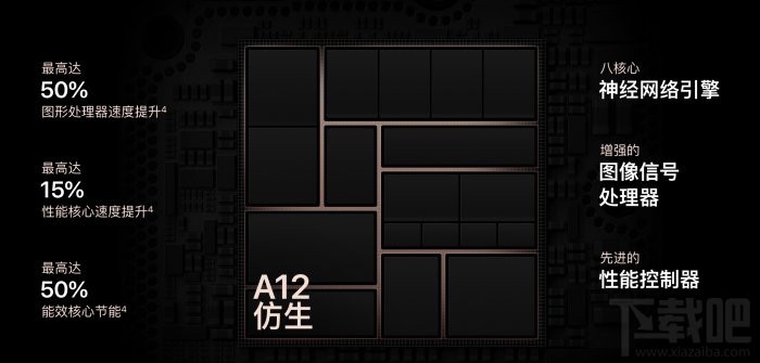 一文看懂2018苹果秋季新品发布会