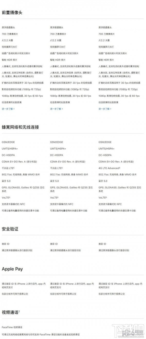 iPhoneXS和iPhoneXR有什么区别,哪个好?