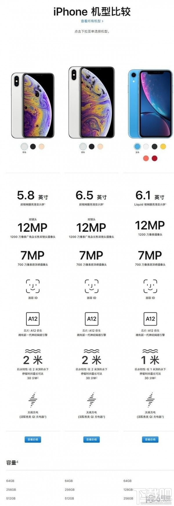 iPhoneXS和iPhoneXR有什么区别,哪个好?