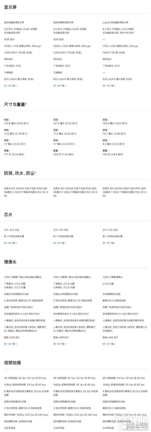 iPhoneXS和iPhoneXR有什么区别,哪个好?