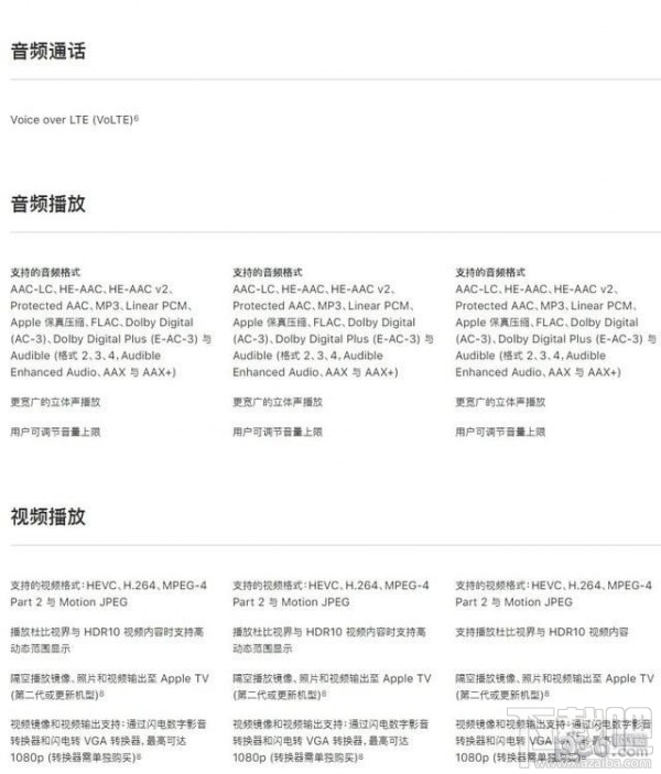 iPhoneXS和iPhoneXR有什么区别,哪个好?