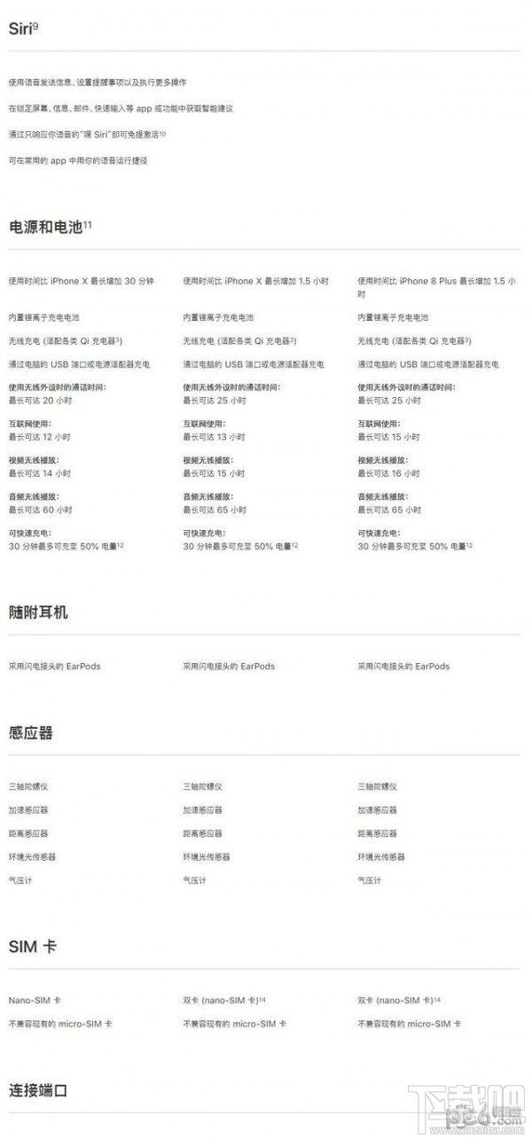 iPhoneXS和iPhoneXR有什么区别,哪个好?