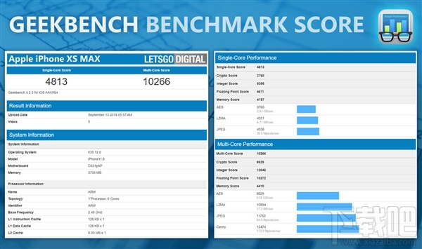 iPhoneXS Max跑分多少,iPhoneXS Max GeekBench跑分出炉