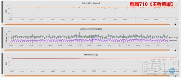 麒麟710和骁龙710哪个好,两者性能对比