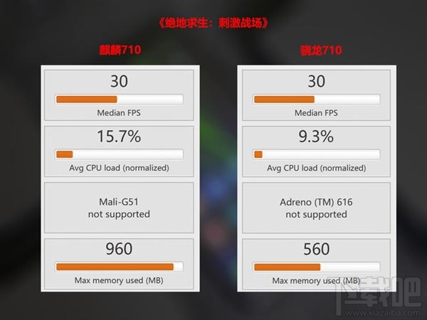 麒麟710和骁龙710哪个好,两者性能对比