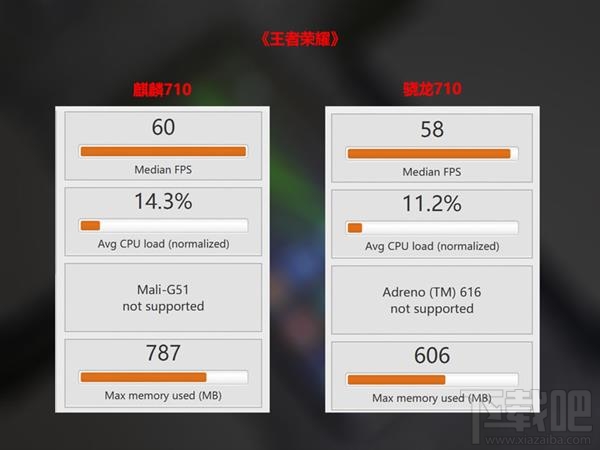 麒麟710和骁龙710哪个好,两者性能对比