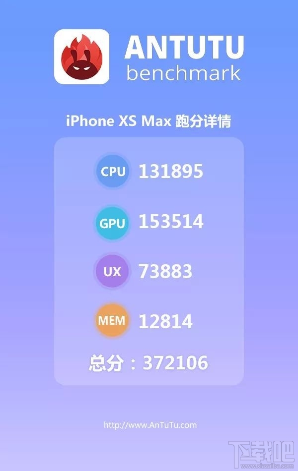 iPhone XS Max跑分多少,iPhoneXSMax安兔兔跑分结果