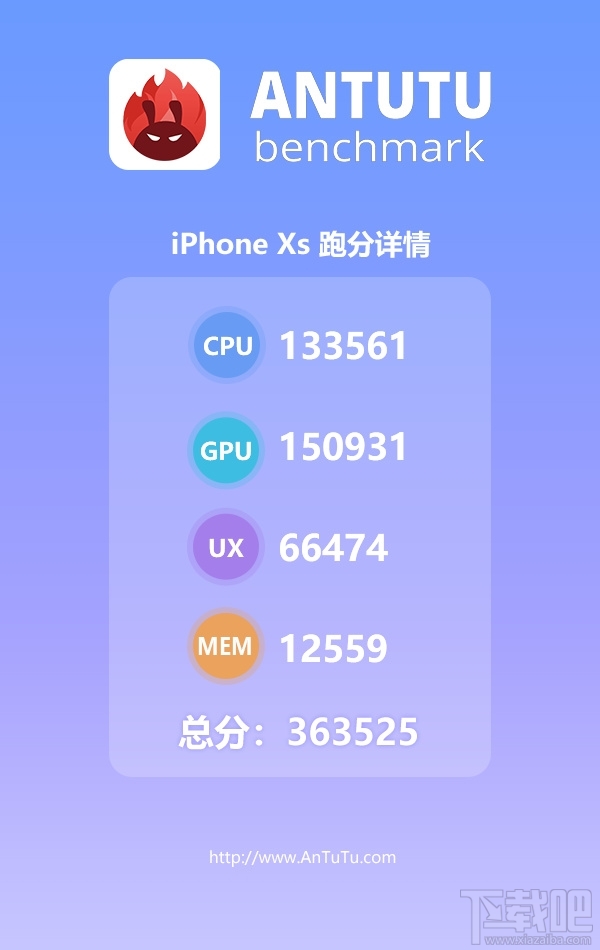 iPhone XS Max跑分多少,iPhoneXSMax安兔兔跑分结果