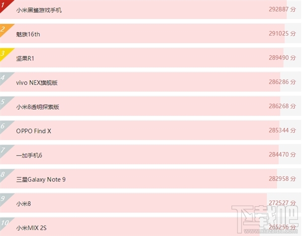 iPhone XS Max跑分多少,iPhoneXSMax安兔兔跑分结果