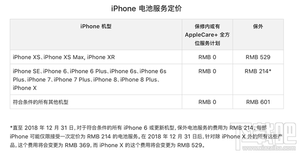 iPhoneXS/XS Max维修贵吗,iPhoneXS/XS Max维修费用公布