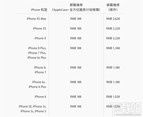 iPhoneXS/XS Max换屏幕多少钱,贵吗?