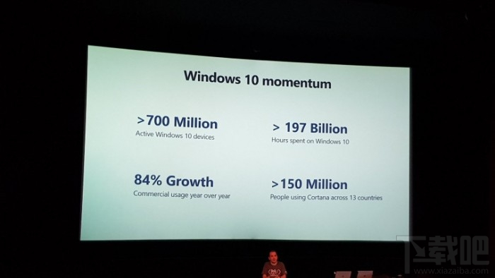 微软正式确认Win10达到7亿装机量:欢呼吧!