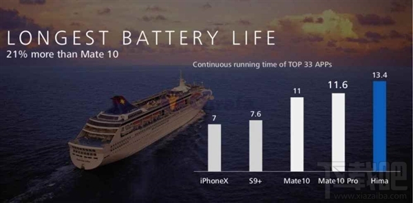 海量华为Mate20Pro配置信息曝光:4200mAh快充、3D人脸解锁