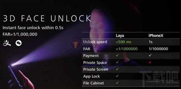 海量华为Mate20Pro配置信息曝光:4200mAh快充、3D人脸解锁