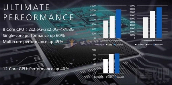 海量华为Mate20Pro配置信息曝光:4200mAh快充、3D人脸解锁