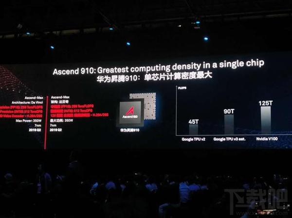 华为发布两款AI芯片: 全力投入AI